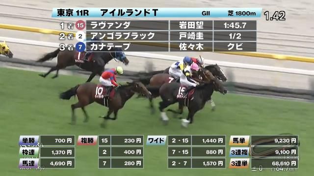 弥生賞ディープ記念結果】アスクビクターモアがドウデュースを