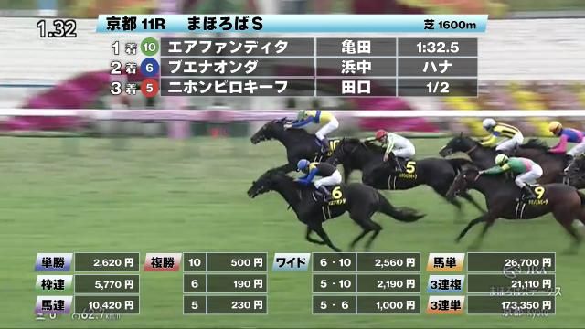 【11/2 まほろばSほか】京都ダイジェスト/JRAレース結果