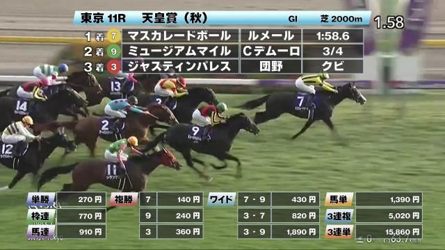 【11/2 天皇賞(秋)ほか】東京ダイジェスト/JRAレース結果