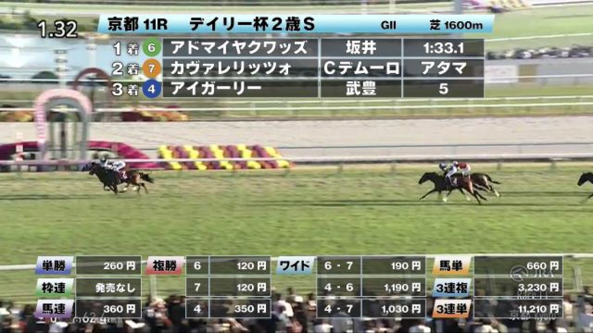 11/15 ǥ꡼2Sۤ۵ԥ/JRA졼