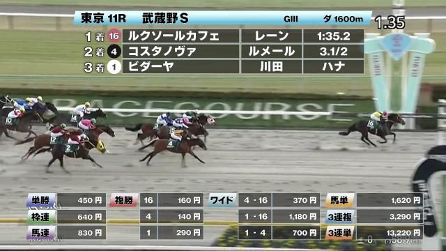 【11/15 武蔵野Sほか】東京ダイジェスト/JRAレース結果