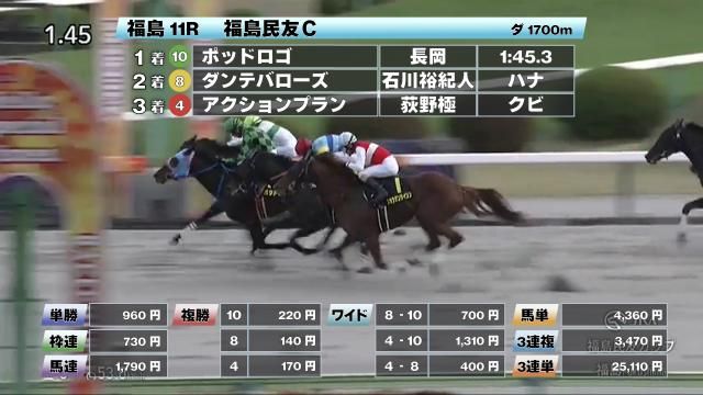 【11/16 福島民友Cほか】福島ダイジェスト/JRAレース結果