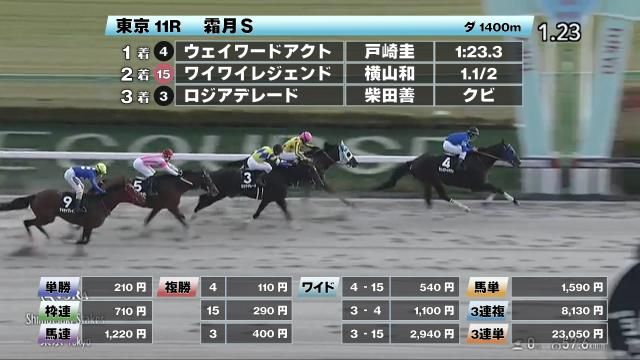 【11/23 霜月Sほか】東京ダイジェスト/JRAレース結果
