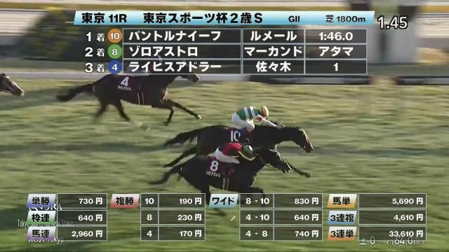 【11/24 東京スポーツ杯2歳Sほか】東京ダイジェスト/JRAレース結果