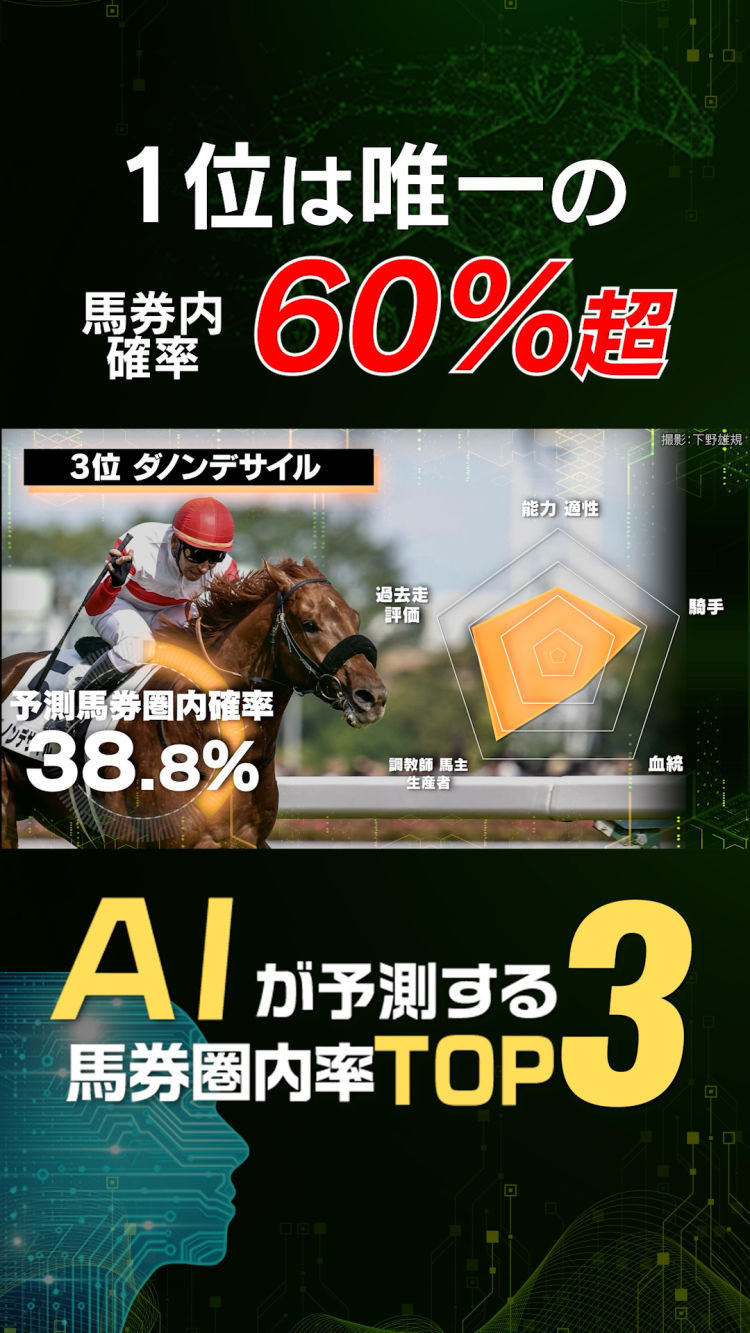 【ショート】競馬予想AIがジャパンCの3着以内確率を予測