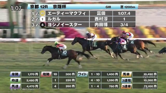 【11/30 京阪杯ほか】京都ダイジェスト/JRAレース結果