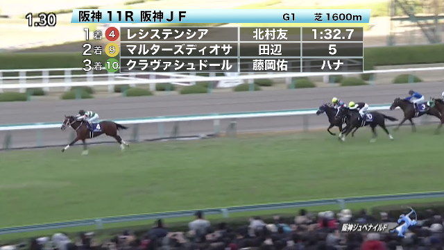【12/8 阪神JFほか】阪神ダイジェスト