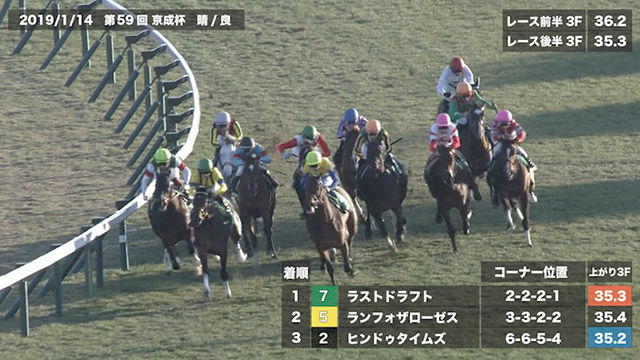 【京成杯 2020】過去5年のレース映像・傾向 プレイバック