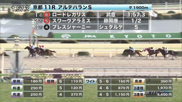 2 8 アルデバランsほか 京都ダイジェスト 競馬動画 Netkeiba Com