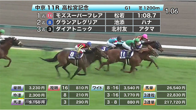 【3/29 高松宮記念ほか】中京ダイジェスト