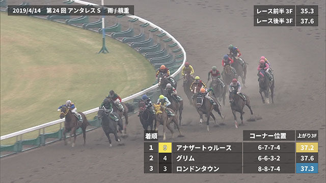 アンタレスs 過去5年のレース映像 傾向 プレイバック 競馬動画 Netkeiba Com