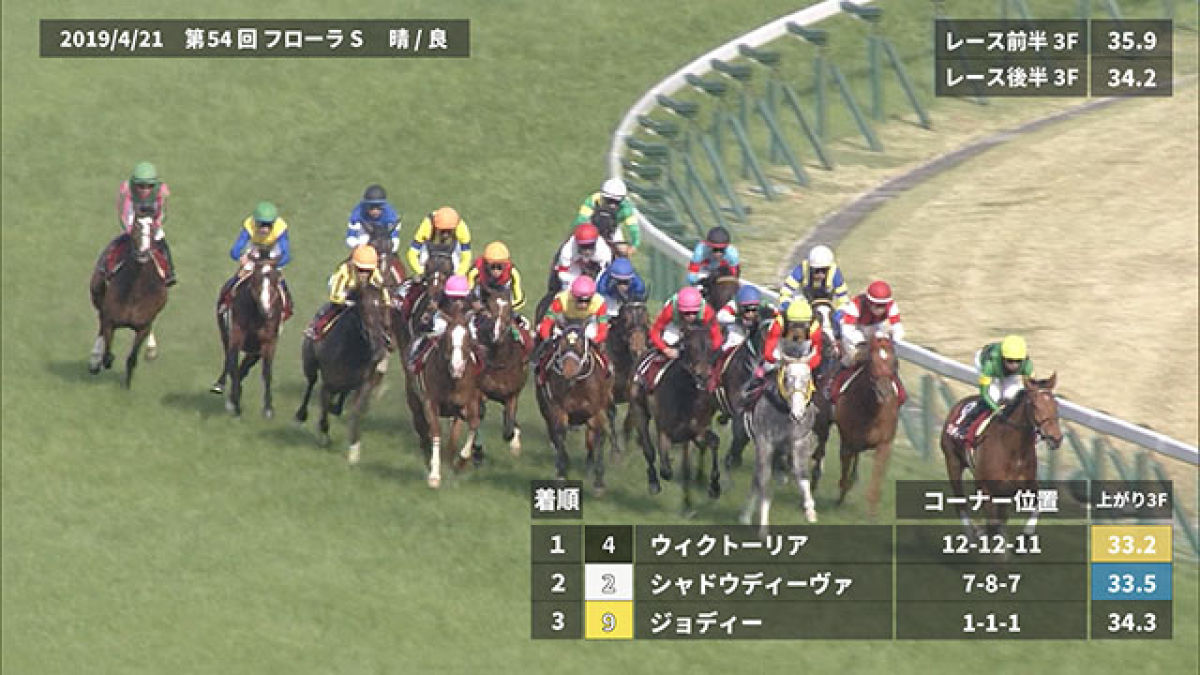 【フローラS 2020】過去5年のレース映像・傾向