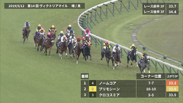 【ヴィクトリアマイル 2020】過去5年のレース映像・傾向 | 競馬 ...