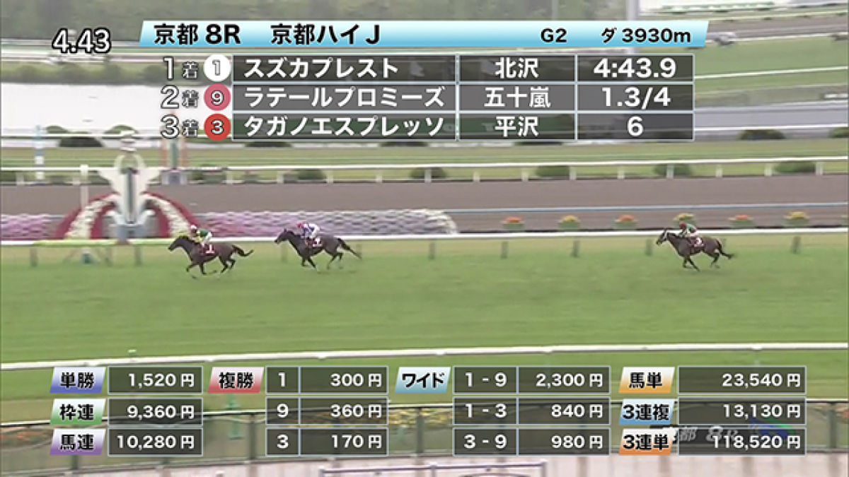 5 16 京都ハイジャンプほか 京都ダイジェスト 競馬ニュース Netkeiba Com