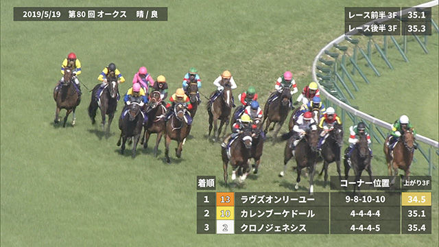 オークス 過去5年のレース映像 傾向 競馬動画 Netkeiba Com