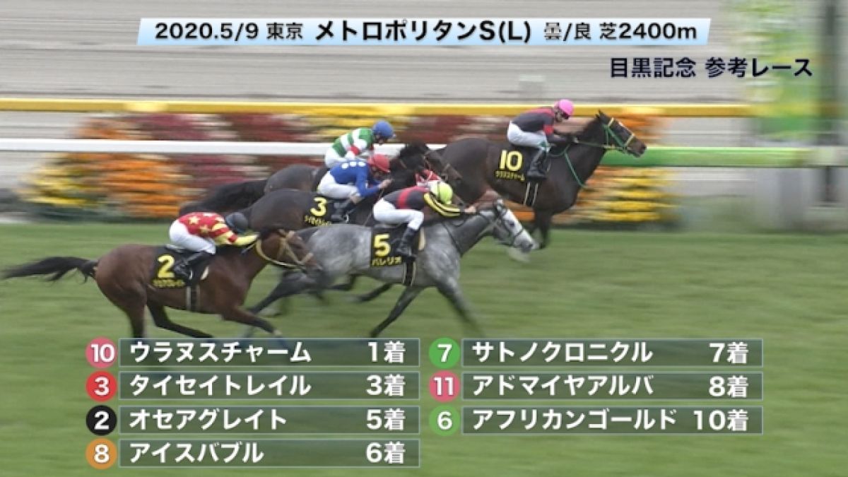 目黒記念gii 参考レース 競馬動画 Netkeiba Com