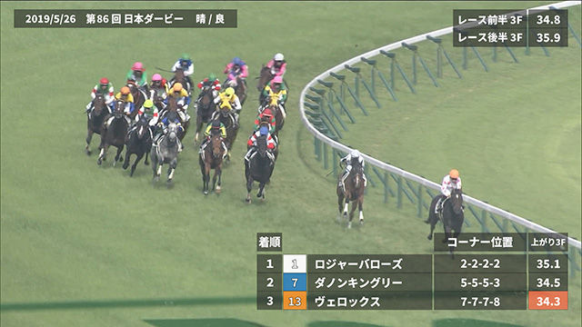 日本ダービー 過去5年のレース映像 傾向 競馬動画 Netkeiba Com