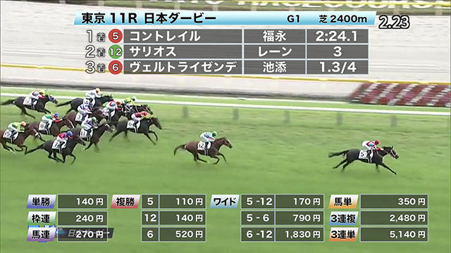 5 31 日本ダービーほか 東京ダイジェスト 競馬動画 Netkeiba Com