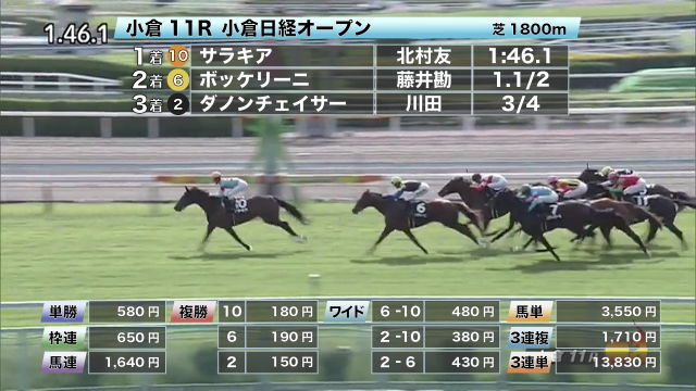 8 30 小倉日経opほか 小倉ダイジェスト 競馬動画 Netkeiba Com