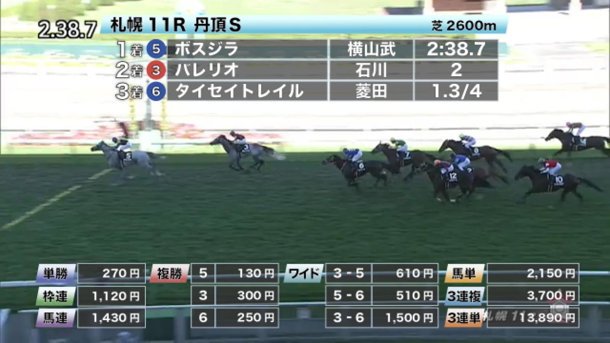 9 6 丹頂sほか 札幌ダイジェスト 競馬予想動画 Netkeiba Com