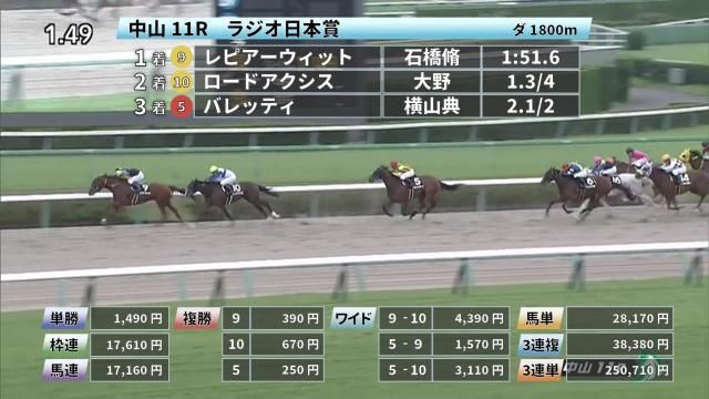 9 ラジオ日本賞ほか 中山ダイジェスト 競馬動画 Netkeiba Com