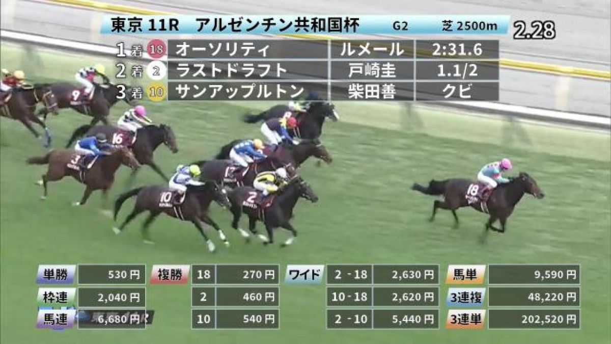 競馬 払い戻し 地方 結果