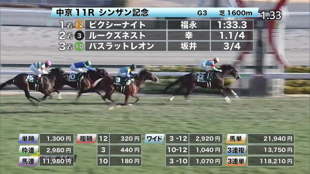 【1/10 シンザン記念ほか】中京ダイジェスト