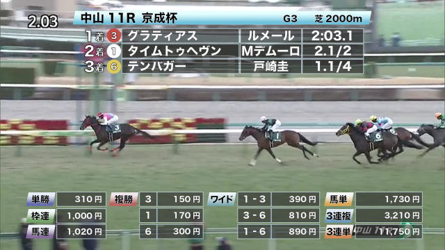 【1/17 京成杯ほか】中山ダイジェスト
