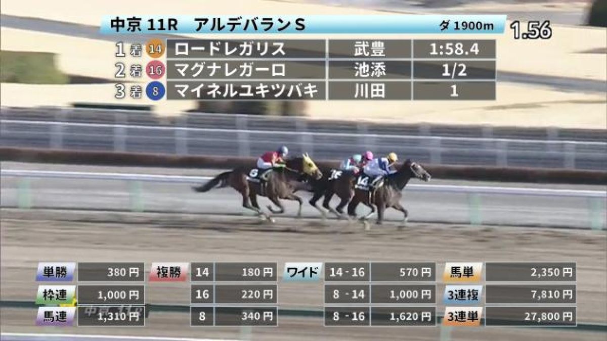 2 6 アルデバランsほか 中京ダイジェスト 競馬動画 Netkeiba Com