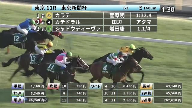 東京新聞杯のニュース 最新情報 競馬まとめ Netkeiba Com