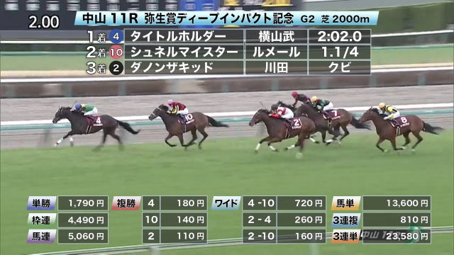 【3/7 弥生賞ほか】中山ダイジェスト