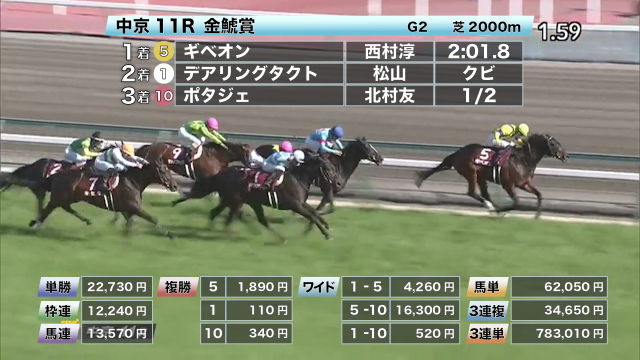【3/14 金鯱賞ほか】中京ダイジェスト