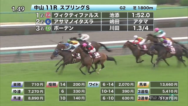 【3/21 スプリングSほか】中山ダイジェスト