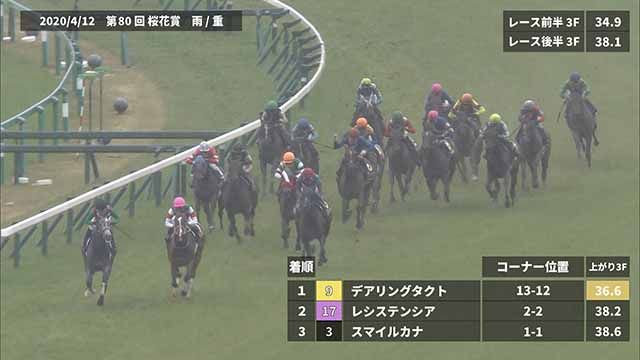 ���ͥ졼������