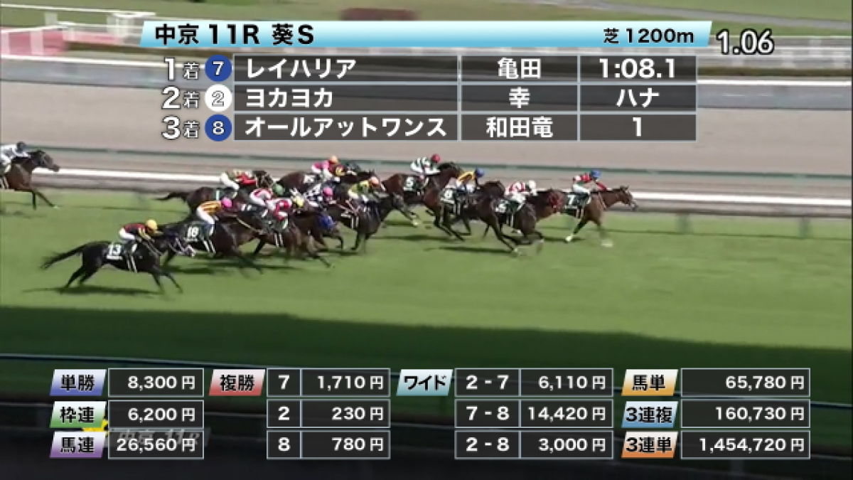 【5/29 葵Sほか】中京ダイジェスト