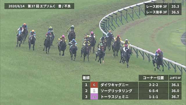 エプソムc 21 過去5年のレース映像 傾向 競馬動画 Netkeiba Com