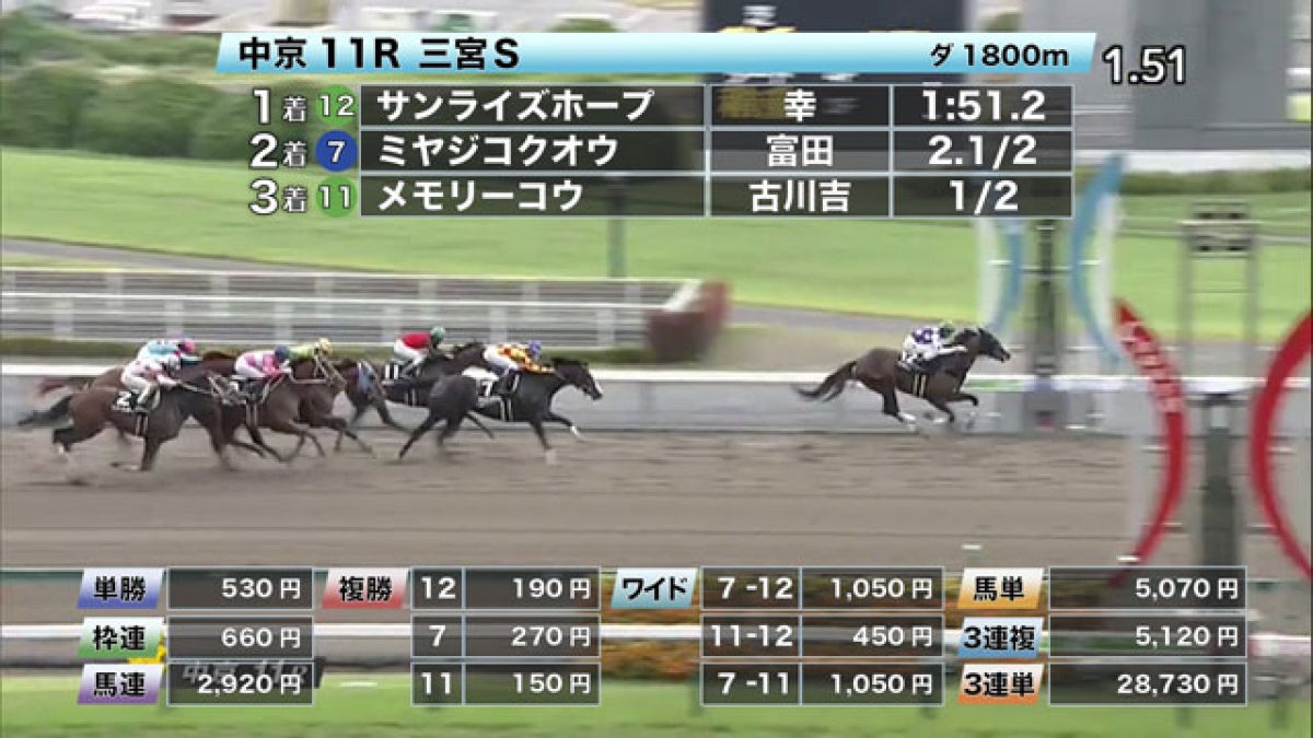 【6/13 三宮Sほか】中京ダイジェスト/JRAレース結果