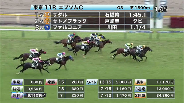 エプソムc21結果 石橋脩騎手もガッツポーズ ザダルが待望の重賞初制覇 競馬まとめニュース Netkeiba Com