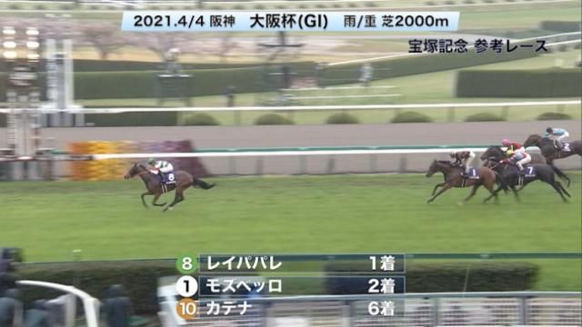 宝塚記念gi21 参考レース 競馬動画 Netkeiba Com