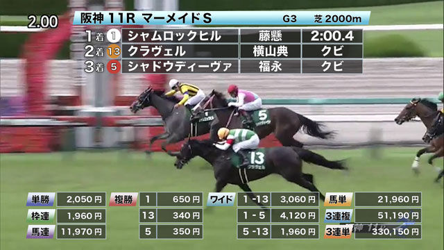 6 20 マーメイドsほか 阪神ダイジェスト Jraレース結果 競馬動画 Netkeiba Com