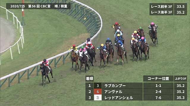 ���ͥ졼������