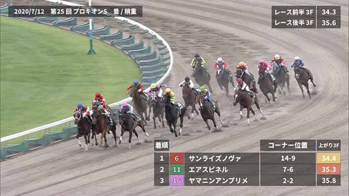 pix プロキオンステークス 過去 https dir netkeiba com keiba tv tv preview html id 3832
