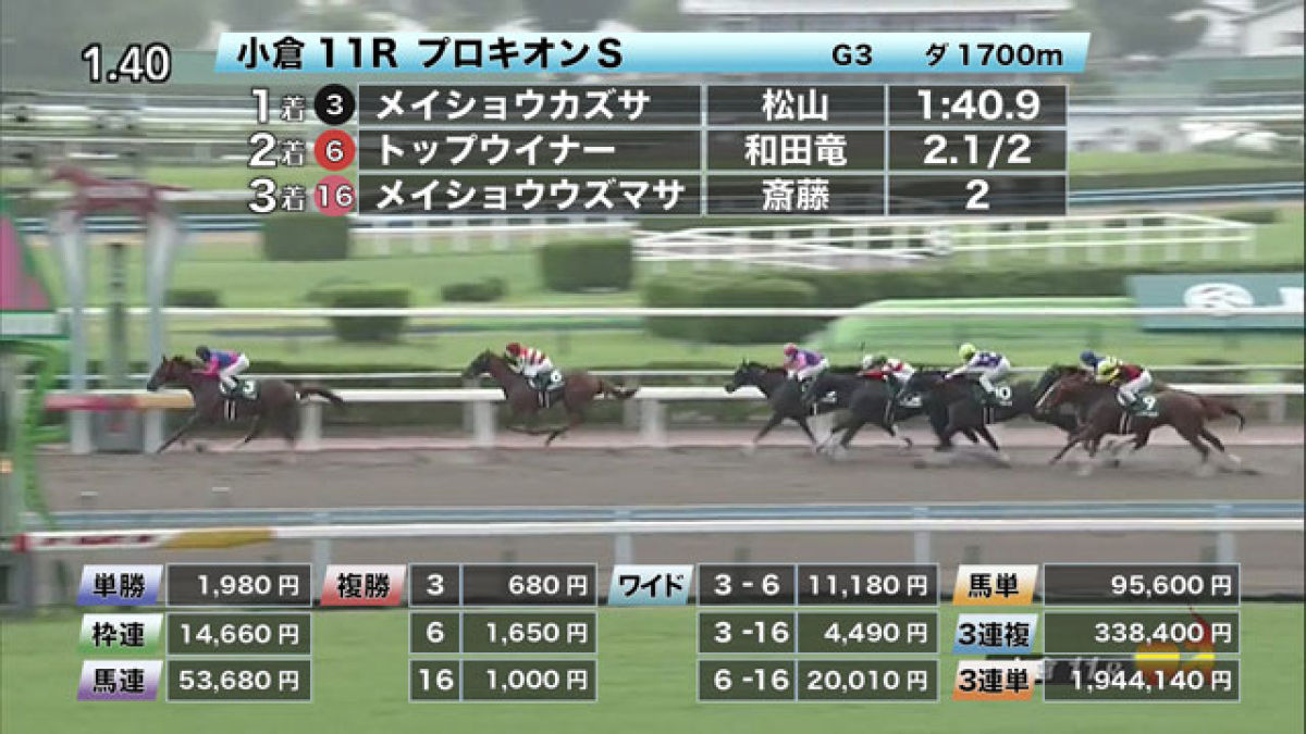 7 11 プロキオンsほか 小倉ダイジェスト Jraレース結果 競馬予想動画 Netkeiba Com