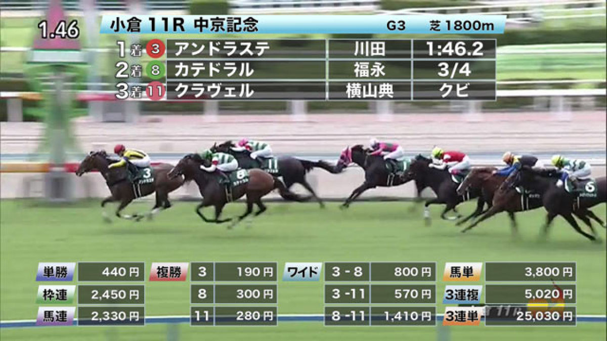 7 18 中京記念ほか 小倉ダイジェスト Jraレース結果 競馬予想動画 Netkeiba Com