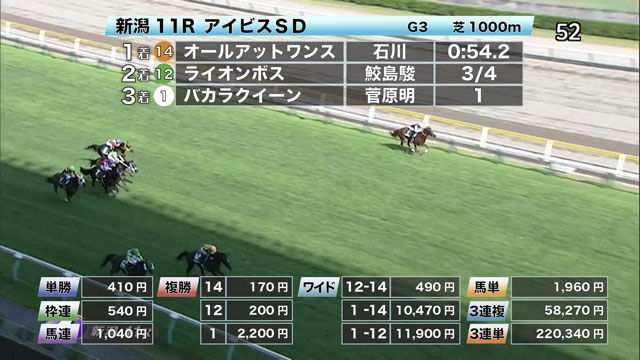 【7/25 アイビスSDほか】新潟ダイジェスト/JRAレース結果