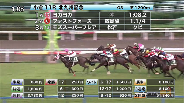 8 22 北九州記念ほか 小倉ダイジェスト Jraレース結果 競馬動画 Netkeiba Com