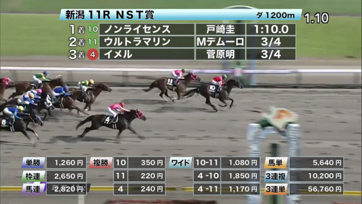 8 22 Nst賞ほか 新潟ダイジェスト Jraレース結果 競馬予想動画 Netkeiba Com