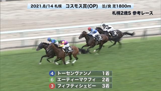 札幌2歳sgiii21 参考レース 競馬動画 Netkeiba Com