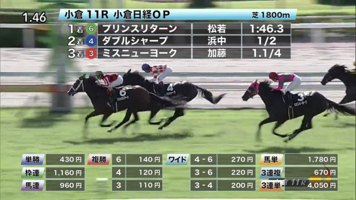 8 29 小倉日経opほか 小倉ダイジェスト Jraレース結果 競馬予想動画 Netkeiba Com
