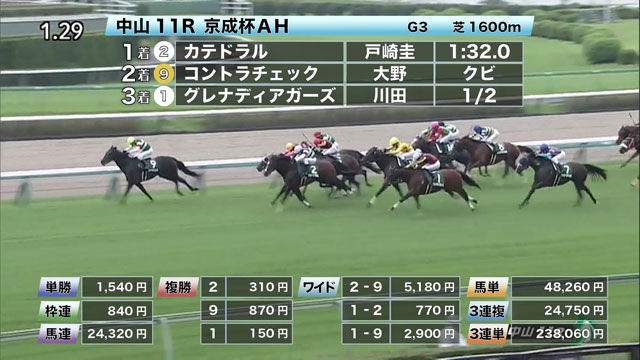 【9/12 京成杯AHほか】中山ダイジェスト/JRAレース結果